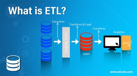 What Is Etl How It Works Needs And Advantages Scope And Career