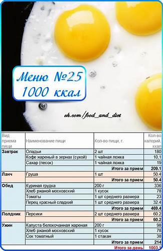 Диета от 800 калории