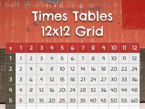 Times Tables 12x12 Grid Teaching Resources