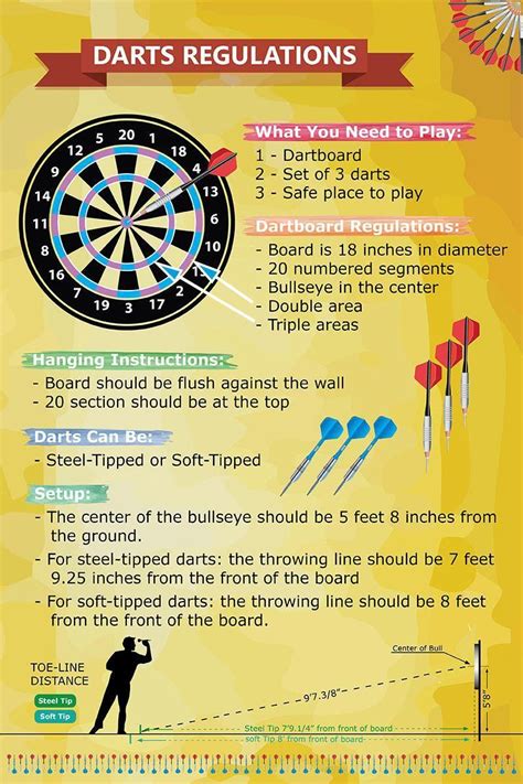 Darts Regulations Infographic How To Play Darts Dart Board Height