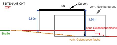 Das mit der möglichen grenzbebauung einer garage habe ich schon mal gehört. Höhe Carport auf Grenze, LBO