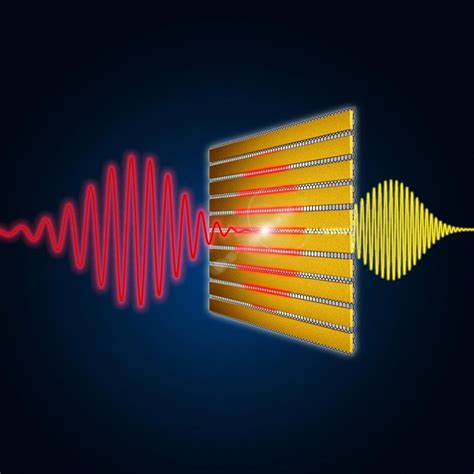New Material System Developed To Convert And Generate Terahertz Waves
