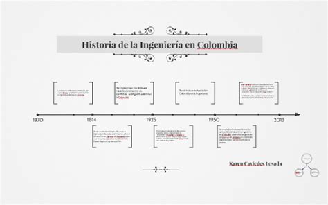 Historia De La Ingenier A En Colombia By Karen Caviedes