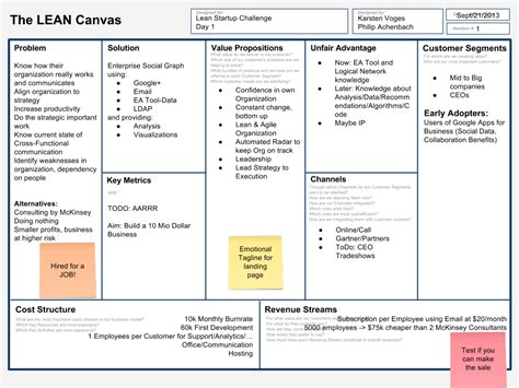 Business Model Canvas For Bakery Businessze