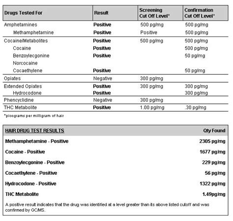 The effects of hair loss in european men: Proven Tricks to Pass a Hair Follicle Drug Test. CPS test also