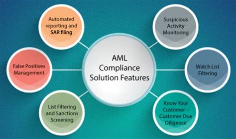 Aml Compliance And Financial Crime Surveillance Solution In Central