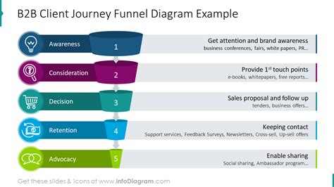12 Ppt Diagrams To Show Customer Experience And User Journey With