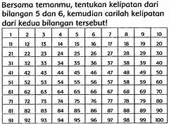 Kelipatan Dari 4