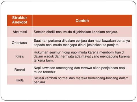 Struktur teks anekdot