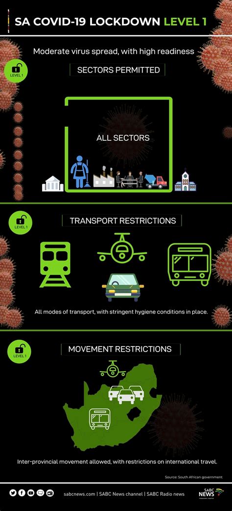 South africa went into a nationwide lockdown for 21 days in an effort to control the spread of the coronavirus. INFOGRAPHIC | South Africa's lockdown level 5,4,3,2 and 1 ...