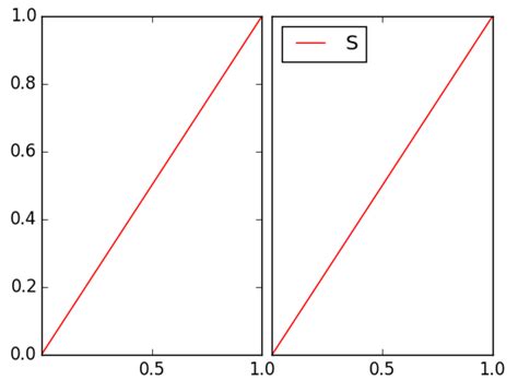 Python Matplotlib Remove Subplot Padding When Adding Tick Labels