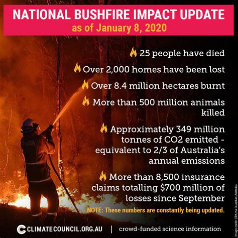 Bushfire Crisis 5 Ways You Can Help Climate Council