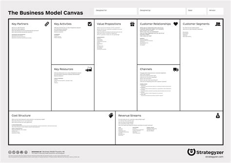 Business Model Canvas A Type Of Alignment Diagram Experiencing