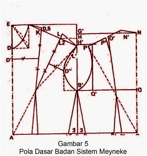 Dalam pembuatan sketsa pola busana, diperlukan beberapa komponen pembuatan. Pola Dasar Badan Wanita Sistem Meyneke | MOJOFASHION