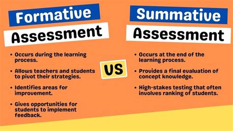 Formative Assessment Examples Helpful Professor