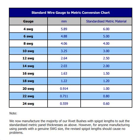 From about the middle of the 17th century until the middle of the 19th century, measurement of the bore of large gunpowder weapons was usually expressed as the weight of its iron shot in. Search Results for "Metric Conversion Table Pdf ...