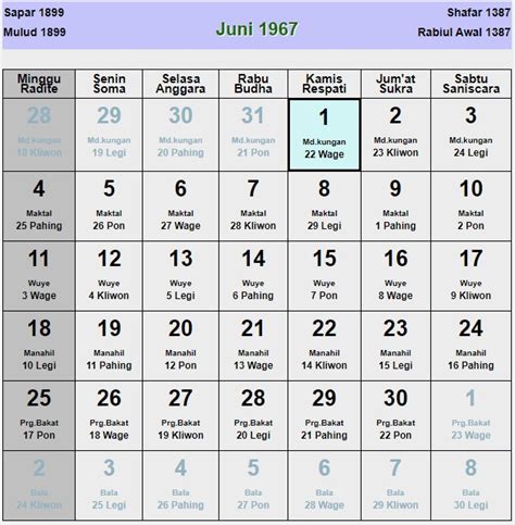 Kalender Jawa Tahun 1967