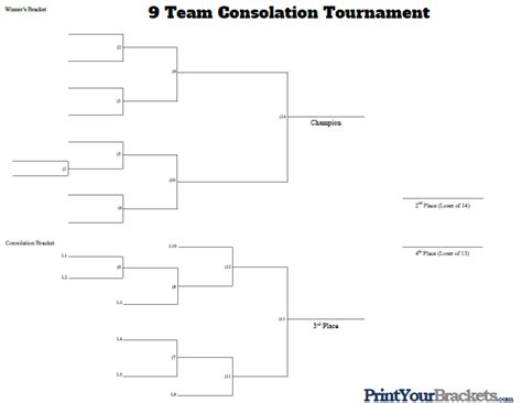 9 Man Consolation Tournament Bracket Printable