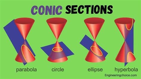 What Is Conic Section Definition Overview And Types Engineering