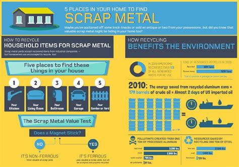Sims Metal Management Shares Household Scrap Metal Recycling Tips
