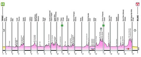 Visita la web oficial del giro de italia 2021 y descubre las últimas actualizaciones e información sobre la ruta, etapas, equipos y las últimas noticias. El Giro de Italia 2021 en números