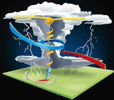 Die fürchterlichen windhosen suchen vor allem landstriche in den usa heim. Wie entsteht ein Tornado? - Bild.de