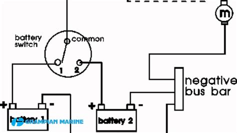 Customers who are brand new to boating will often ask what that big red switch is for and why their boat needs it. Installing a Second Battery in a Boat - YouTube