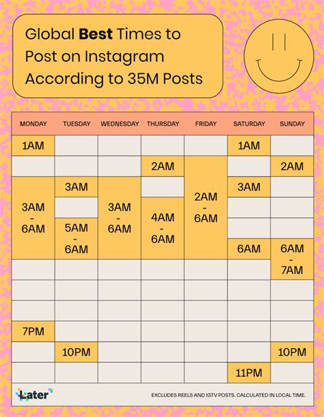 The Shockingly Best Times To Post On Instagram In 2021