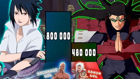 Sasuke Vs Hashirama Naruto Power Level Shippudenboruto Over The Years