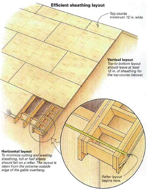 Sheathing A Roof Fine Homebuilding