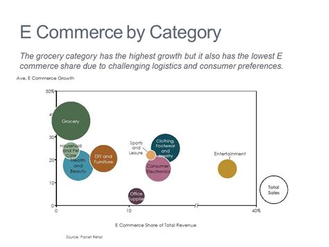 How To Create A Comparative Bubble Chart Data Visualization