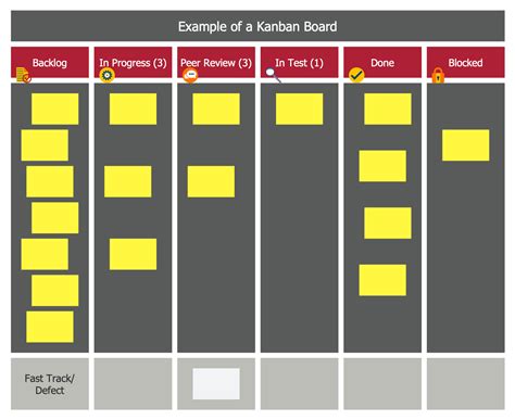 What Is A Kanban Board Overview Of Kanban And Best Practices Images