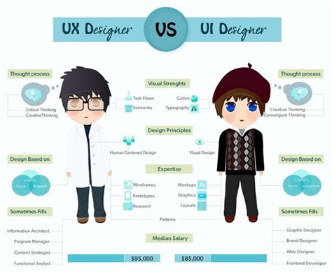 Ui Ux Là Gì Công Việc Của Một Uxui Designer Topdev