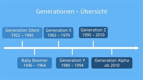 Generationen Welche Generationen Gibt Es · Mit Video