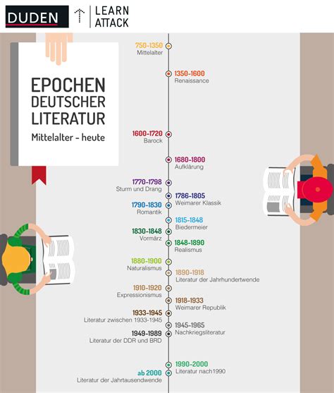 Deutschlehrer mit langjähriger erfahrung haben diese texte. i1.wp.com learnattack.de journal wp-content uploads 2016 ...