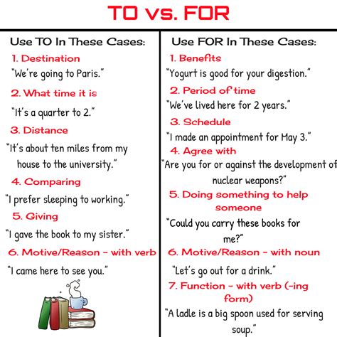 To Vs For Difference Between To Vs For With Useful Examples