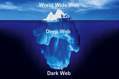 entendendo a dark web e a deep web
