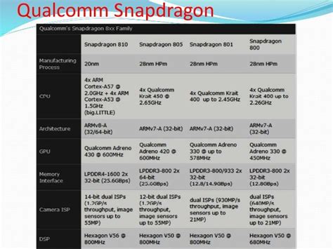 Snapdragon Soc And Armv7 Architecture