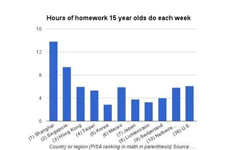 Do not buy from an unreputable brand and do not purchase a generator that's price seems to good to be true. Why should kids have less homework... Should Kids Have ...