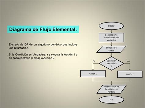 Ejemplo De Un Pseudocodigo Y Diagrama De Flujo Explicacion Rapida Y