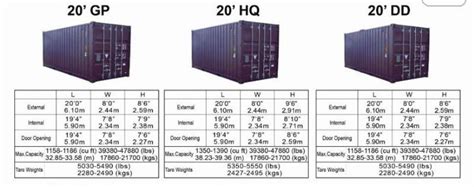 Want to find more about shipping container dimensions: ContainerTypes - Winwin Maritime Pvt Ltd