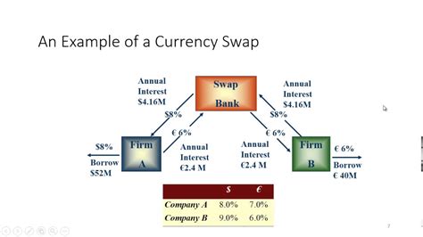 In the simplest terms, the interbank exchange rate is the rate at which banks transfer money among themselves. Currency Swaps - YouTube