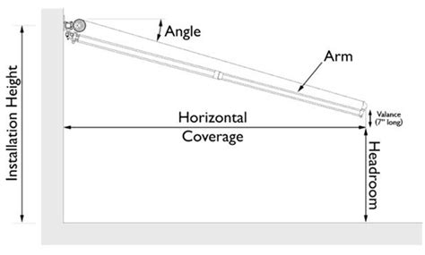 How To Measure Rolltec® Retractable Awnings Toronto Ontario Canada