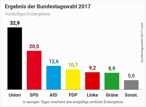 Die 10 wichtigsten fragen der deutschen. Anmerkungen zur Bundestagswahl - haGalil