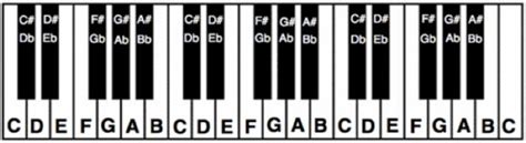 Piano Key Chart