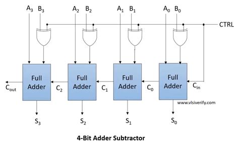 Full Adder Subtractor Circuit Diagram