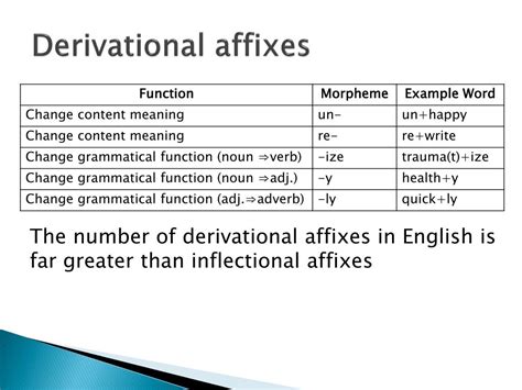Maybe you would like to learn more about one of these? Derivational And Inflectional