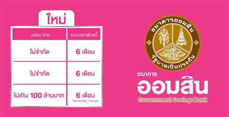 ลูกค้าสินเชื่อเพื่อธุรกิจรายย่อย พักชำระหนี้เงินต้น สูงสุดไม่เกิน 6 เดือน ปรับลดจำนวนเงินผ่อนชำระค่างวด. ธนาคารออมสิน ช่วยเงินกู้ เพิ่มเวลาพักชำระเงินต้น-ดอกเบี้ย ...
