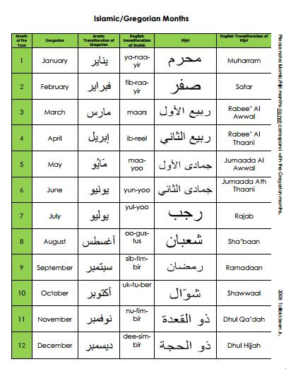 Kenalilah Bahasa Arab Bulan Bulan Dalam Bahasa Arab الأشهر الميلادية