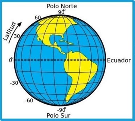 Esta medida ofrece la ubicación de un punto en base a la distancia a la que el mismo se encuentra del hemisferio norte y el hemisferio sur (tomando al ecuador como base). ¿Cuál es la diferencia entre altitud y latitud ...